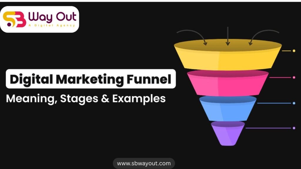 How to Build a Complete Digital Marketing Funnel